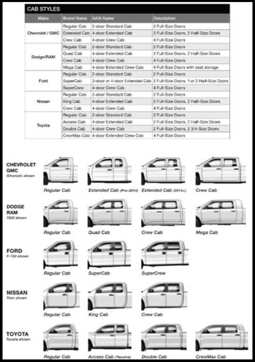 Translation Please: An Illustrated Guide To Truck Cab Designations 