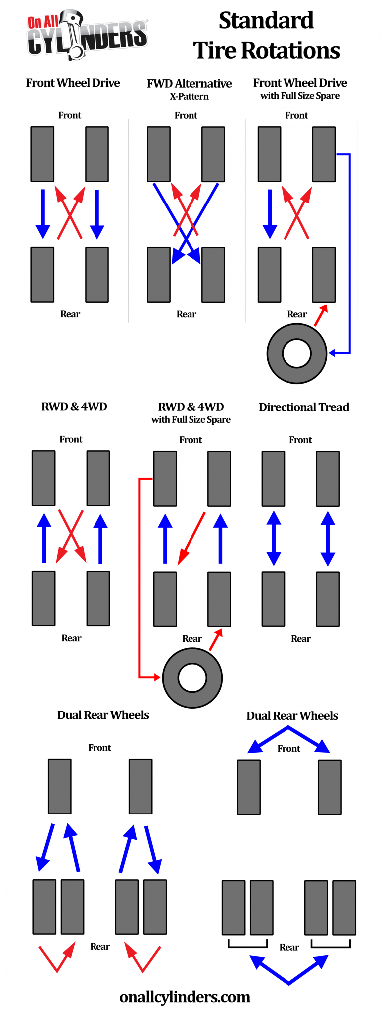 Printable Tire Rotation Chart