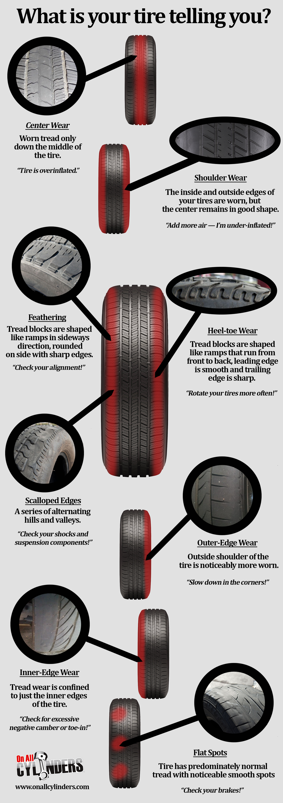 Infographic A Quick Guide To Tire Wear And What It Means OnAllCylinders