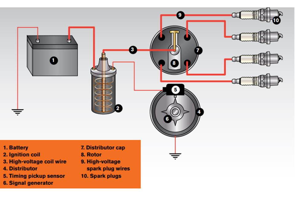 Guide to Automotive Ignition System Designs