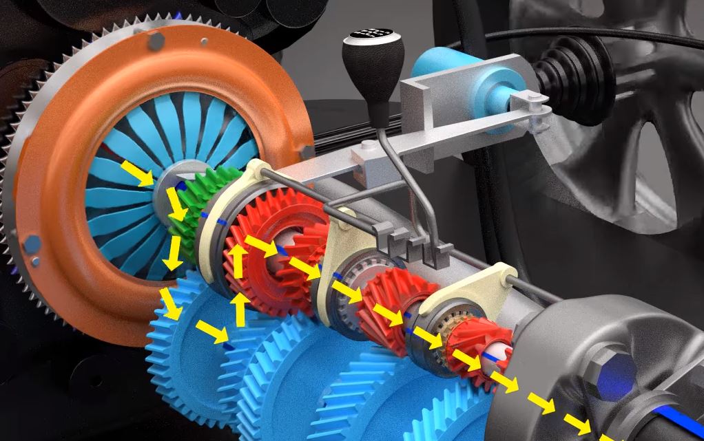 Video: How a Clutch Works