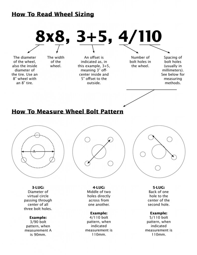 Atv Wheel Pattern Chart