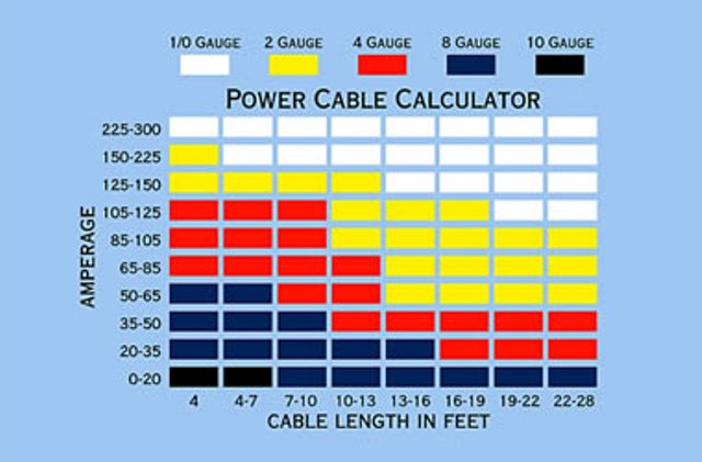 automotive wire gauge chart