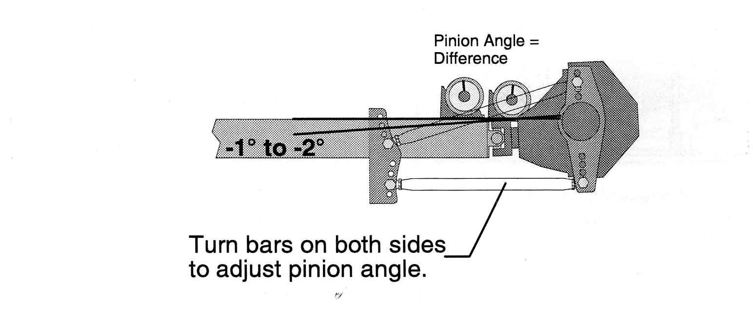 Setting Pinion Angle 4 Link Drag Car