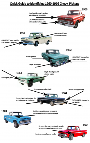 Ride Guides: A Quick Guide to Identifying 1960-66 Chevrolet Pickups