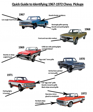 Ride Guides: A Quick Guide to Identifying 1967-72 Chevrolet Pickups