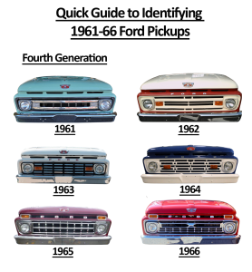 Ride Guides: A Quick Guide to Identifying 1961-66 Ford Pickups