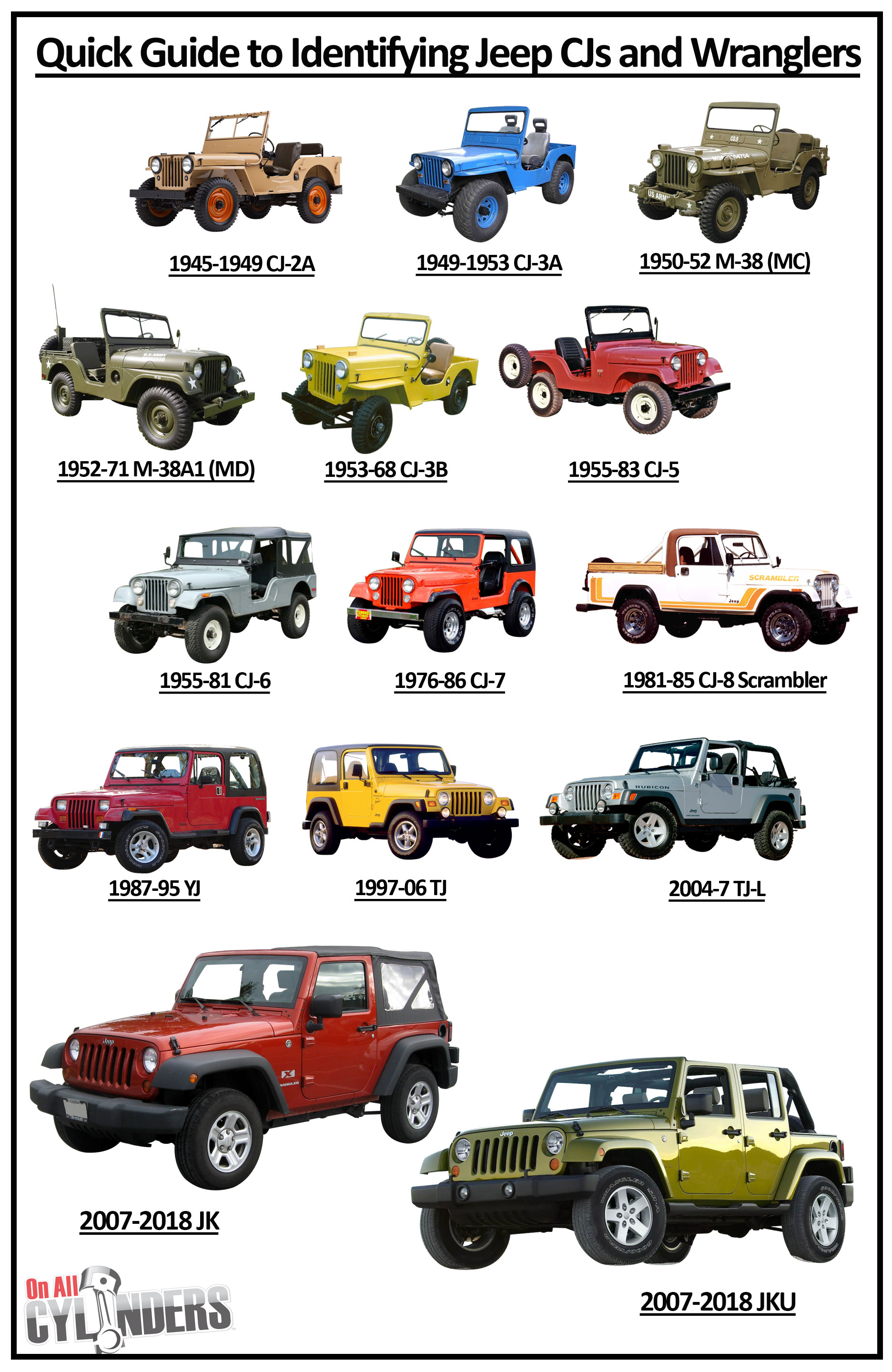 Top 62+ imagen jeep wrangler models by year