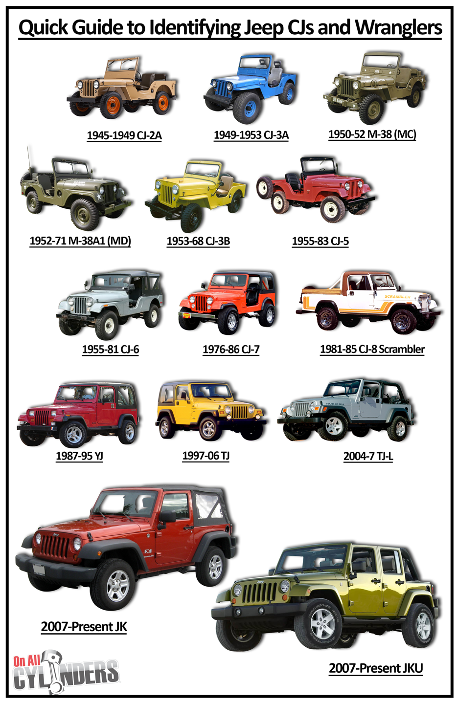 Total 84+ imagen jeep wrangler all year models