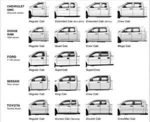 Translation Please: An Illustrated Guide to Truck Cab Designations