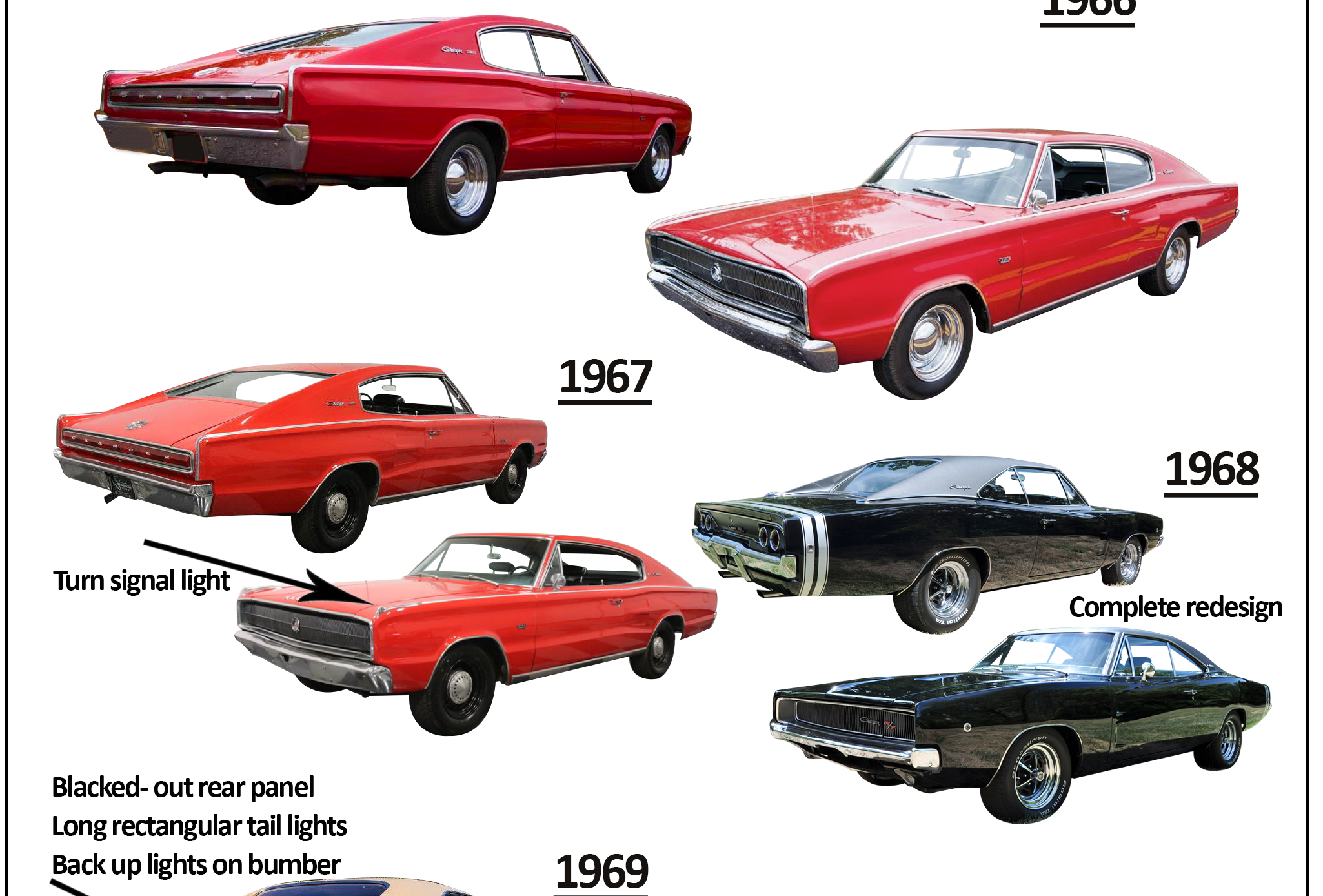 What Year Was The First Dodge Charger Made