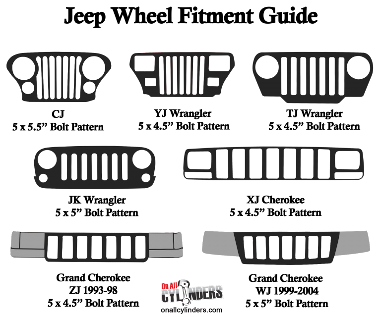 Jeep Wheels Fitment Guide Matching Wheel Bolt Patterns to Your Jeep