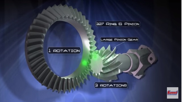 ring and pinion gear illustration