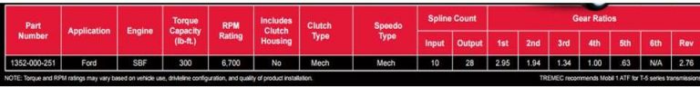 Tremec Tutorial: A Quick Guide to Tremec Transmissions and Shifters ...