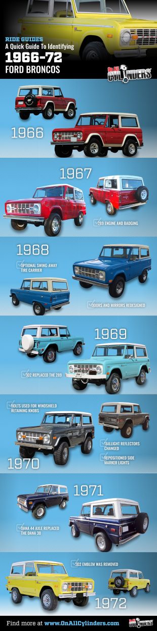 Ride Guides: A Quick Guide to Identifying 1966-1979 Ford Broncos