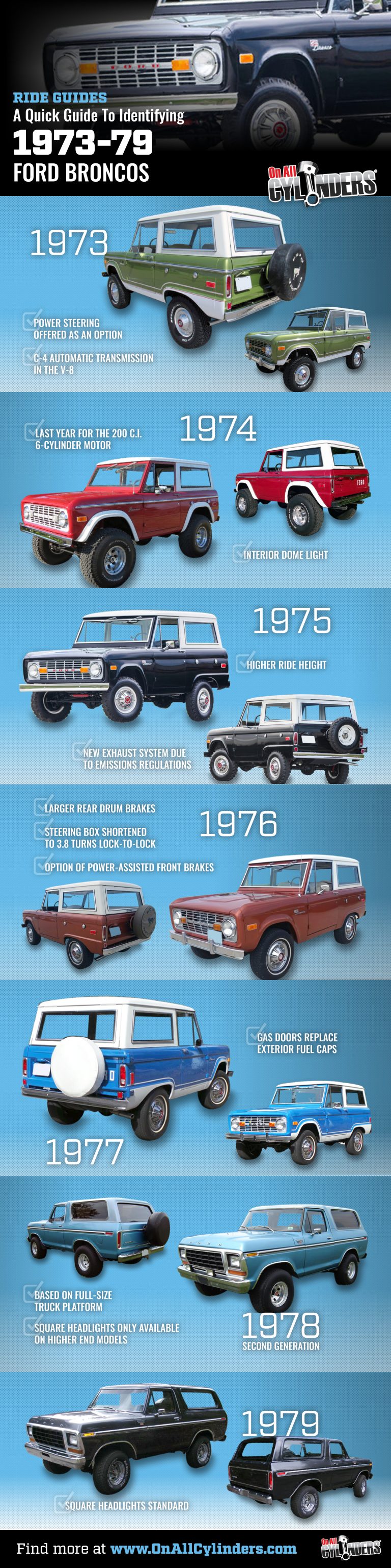 Ride Guides: A Quick Guide to Identifying 1966-1979 Ford Broncos