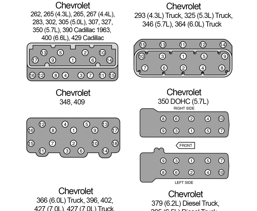 Infographic Cylinder Head Torque Sequences and Installation Tips for