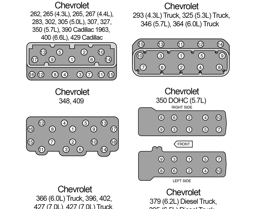 Infographic Cylinder Head Torque Sequences And Installation Tips For 