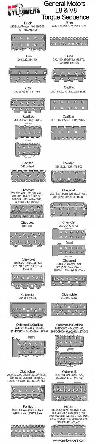 Infographic: Cylinder Head Torque Sequences and Installation Tips for ...