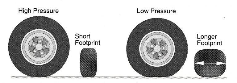 Drag Slicks and Traction: Why Bigger Isn't Always Better When it Comes ...