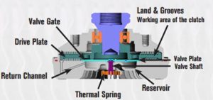 Understanding Fan Clutches — and When it's Time to Replace Yours