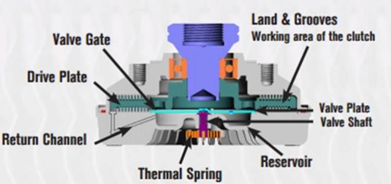 understanding-fan-clutches-and-when-it-s-time-to-replace-yours