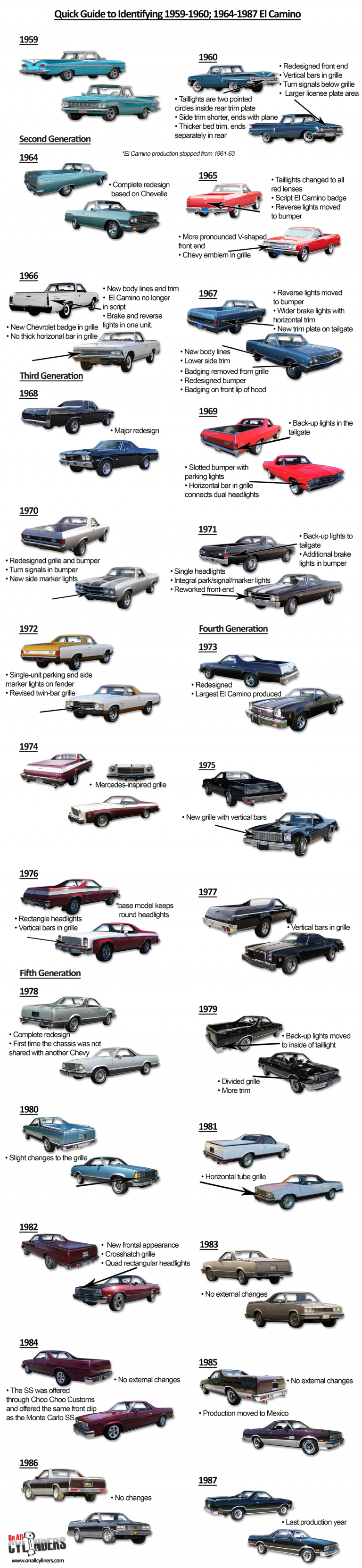 Ride Guides: A Quick Guide To Identifying Chevy El Camino Model Years ...