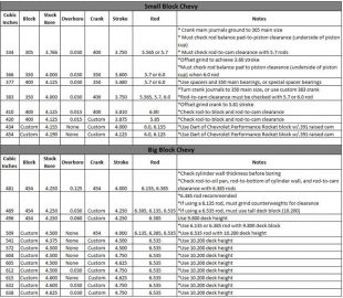 Stroker Math (Part 1): Looking at the Math Behind Popular Stroker ...