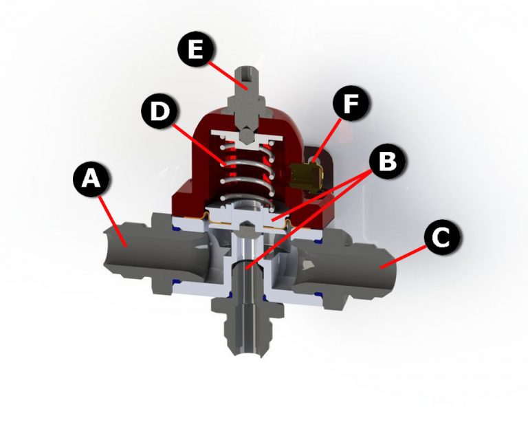 Quick Tech: Return- Vs. Non Return-Style Fuel Pressure Regulators For ...