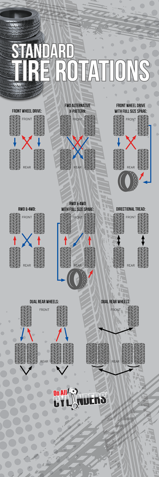 Infographic Tire Rotation Patterns