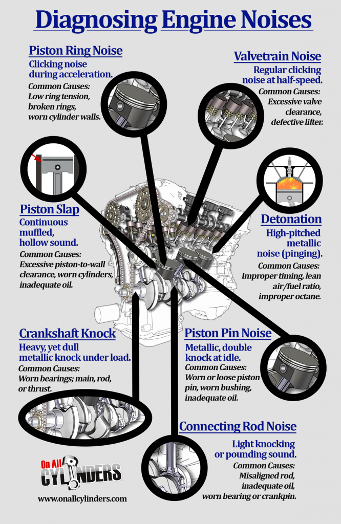 diagnosing engine noise infographic
