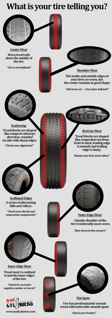 Infographic A Quick Guide To Tire Wear And What It Means OnAllCylinders