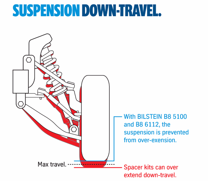 Why Leveling Shocks Outperform Coil Spacer Kits In Off-roading 