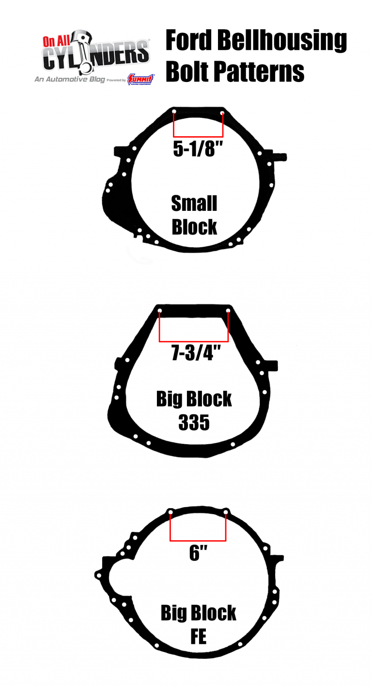 what-s-the-difference-between-a-ford-351-windsor-cleveland-or