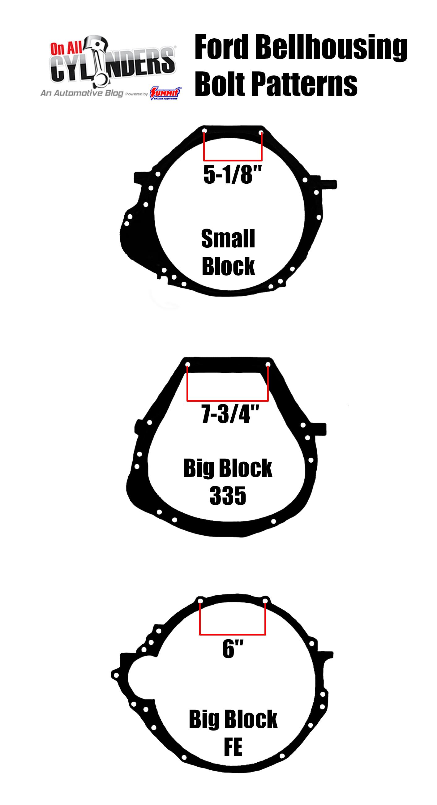 Whatâ€™s the Difference Between a Ford 351 Windsor, Cleveland, or