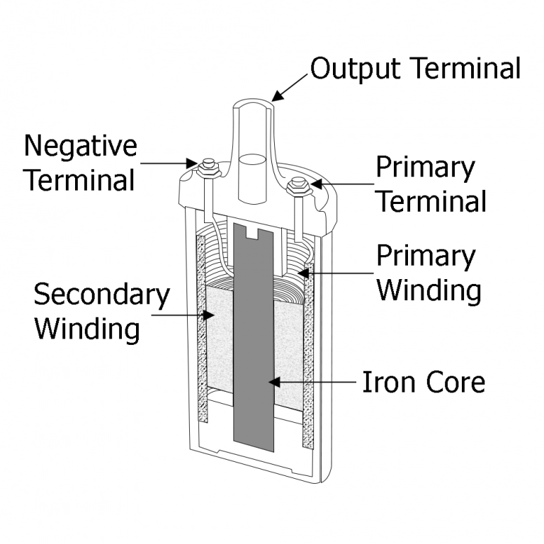 mailbag-how-does-an-ignition-coil-work