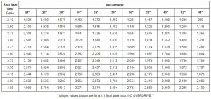 Understanding Optimal Cruising RPM and its Impact on Engine Performance