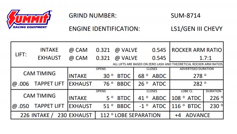 Ford 302 Stock Camshaft Specifications