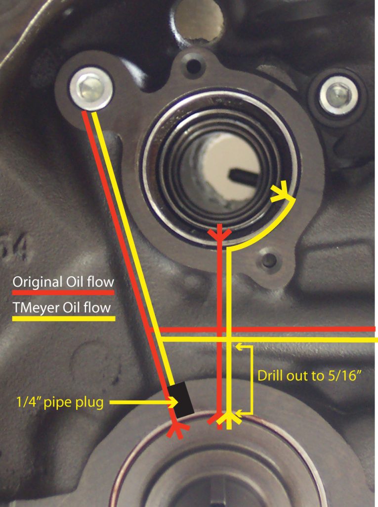 Ford 351C oiling modifications