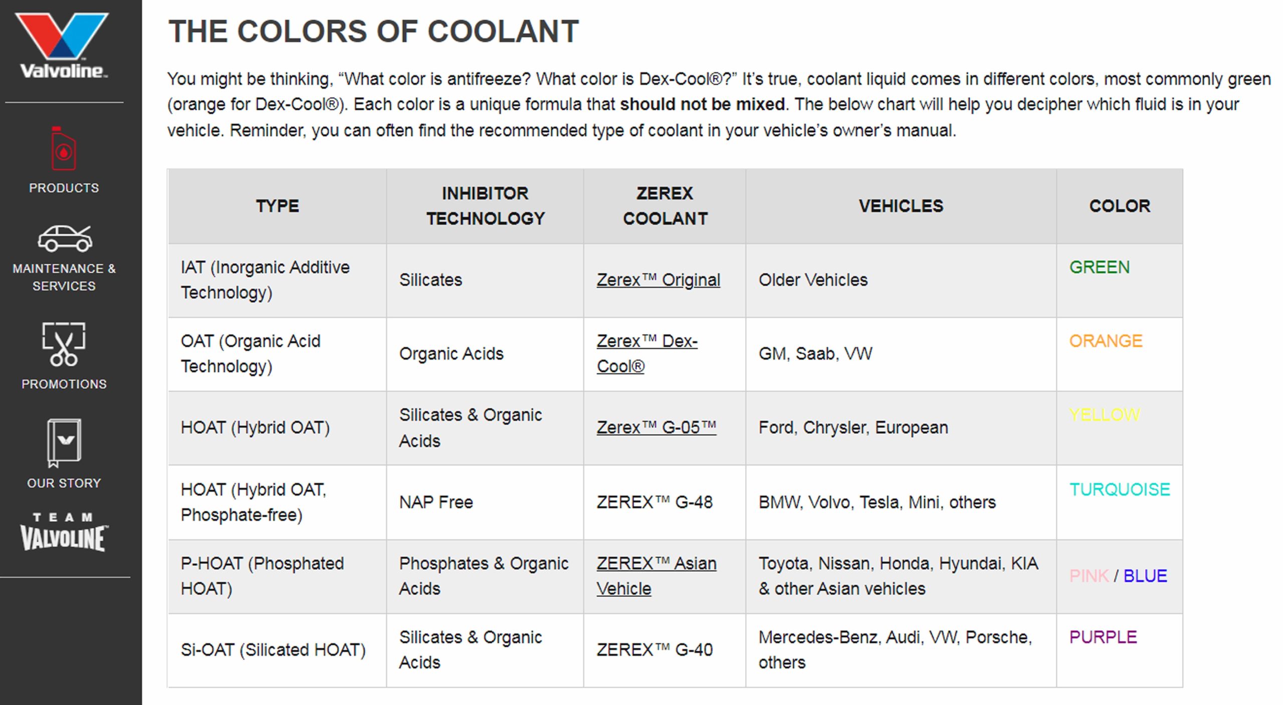 engine coolant color chart