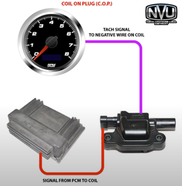 Video: Tachometer Signal Types, Wiring Guides & Installation Tips