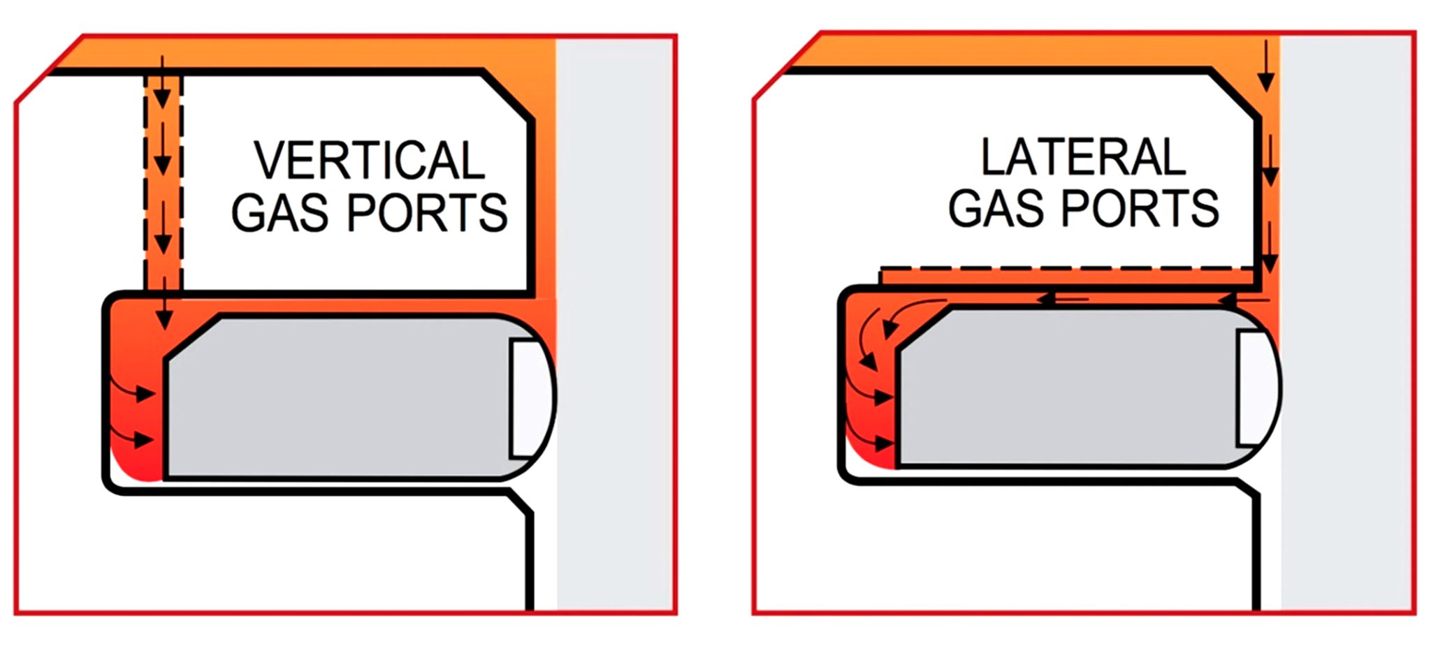 Ask Away! With Jeff Smith: Are Gas Ported Piston Rings A Good Choice ...