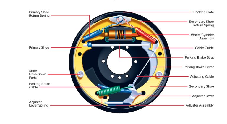 Ask Away! With Jeff Smith: Are Drum Brakes Good Enough For A Classic 