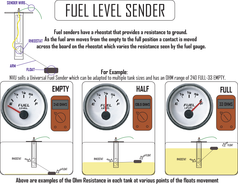 Fuel Level Sending Unit and Fuel Gauge