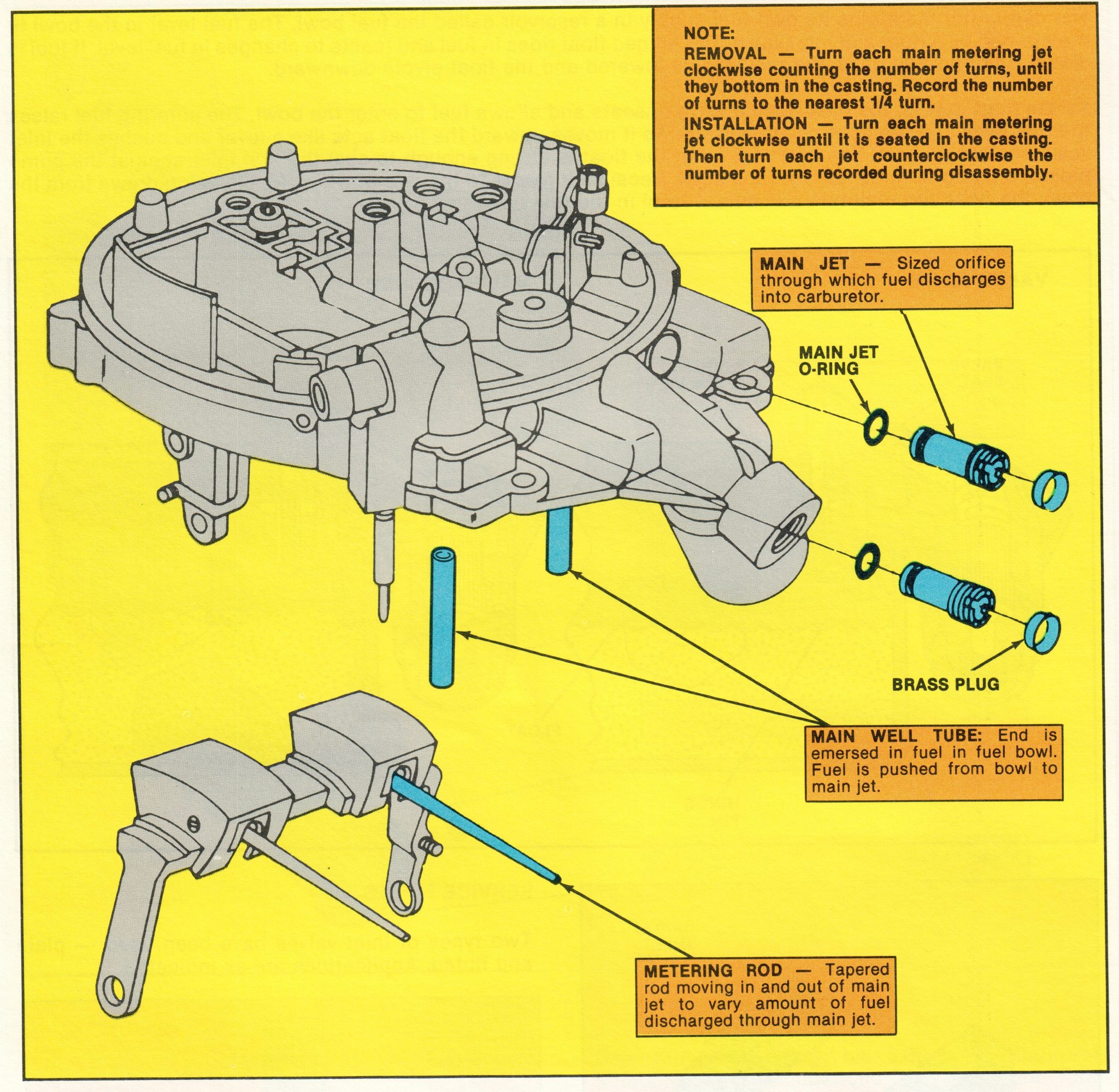 VeeVee…Ford’s Innovative “Variable Venturi” Carburetor