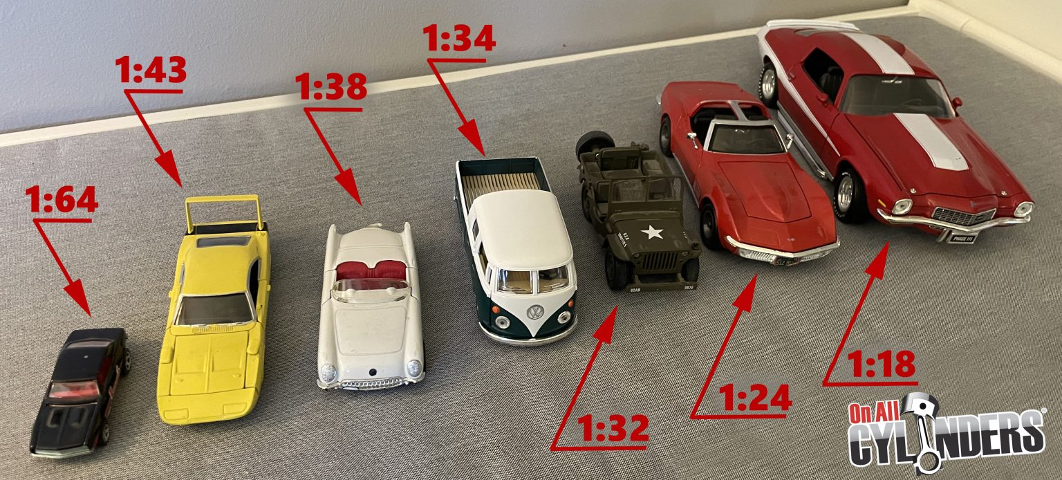 Understanding Scale Sizes & Gauges for Diecast Models, Slot Cars, Toy ...