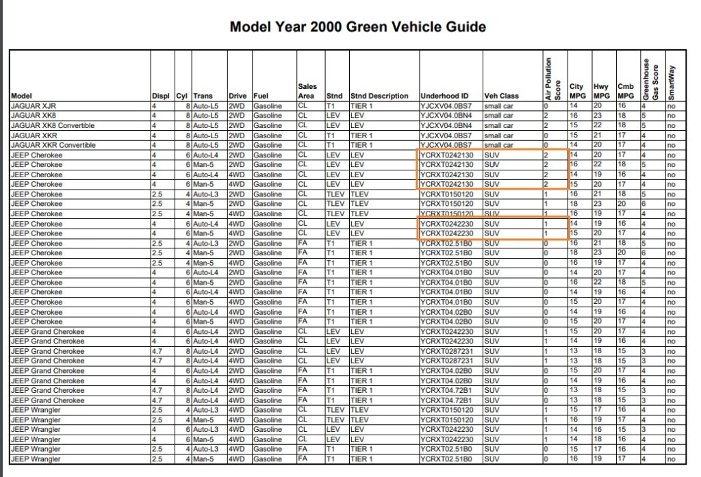 Jeep Cherokee xj 4.0L vehicle guide spreadsheet