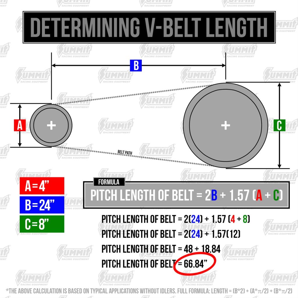 determining v-belt length infographic