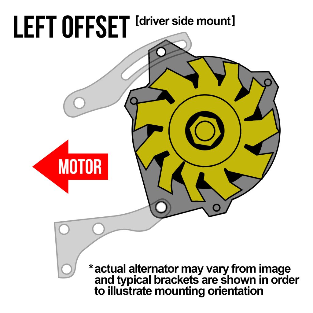 Illustration demonstrating an engine alternator with a left offset