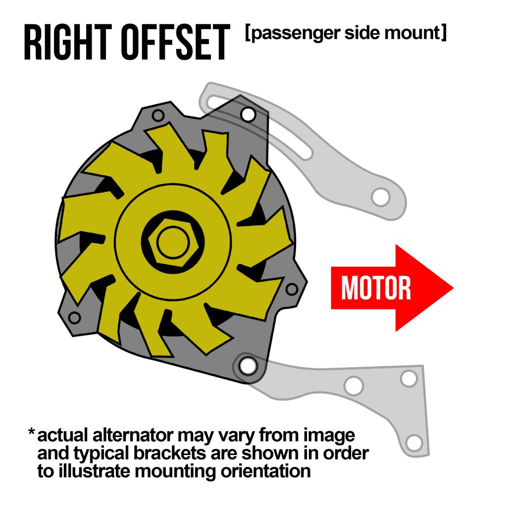 Illustration demonstrating an engine alternator with a right offset